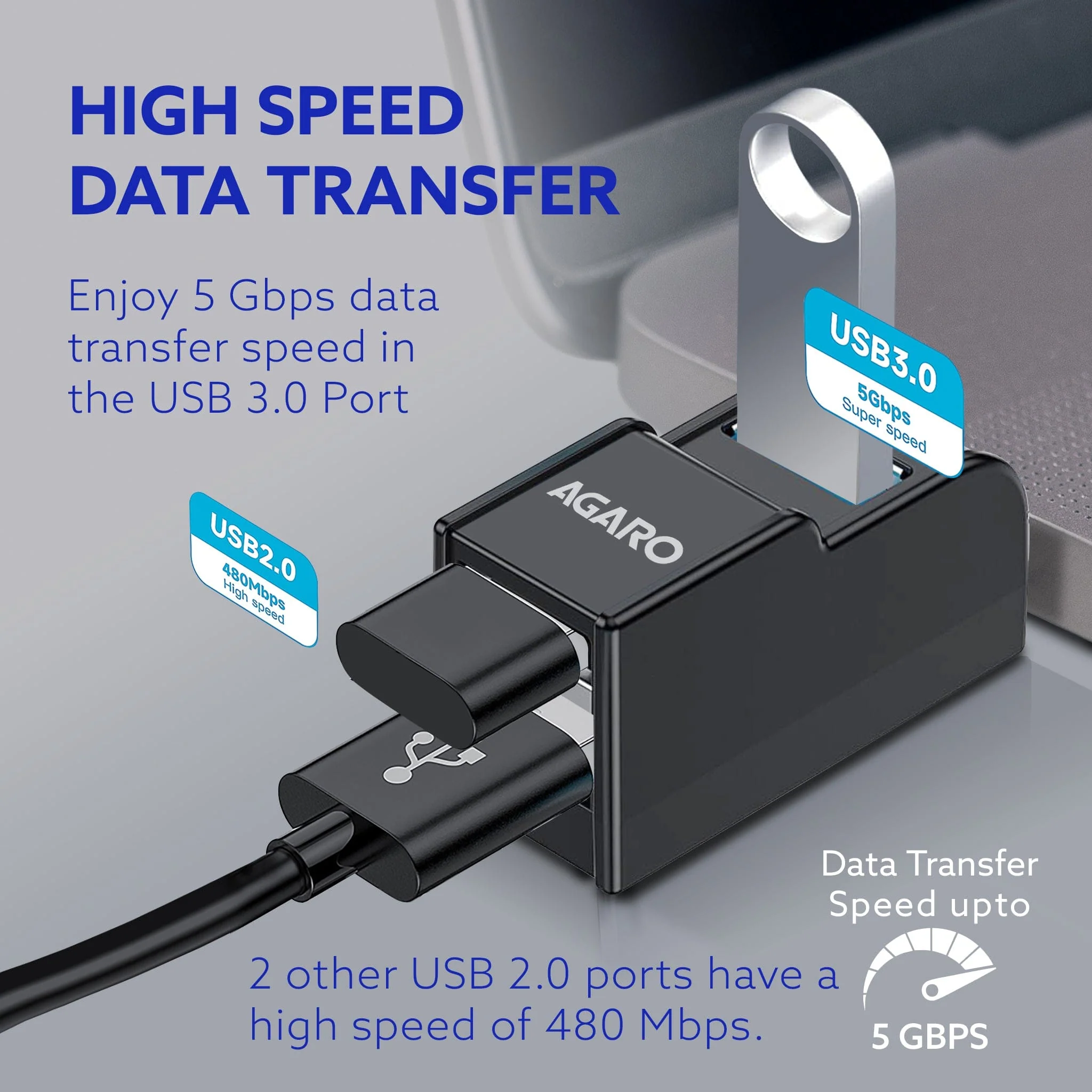 3-Port USB Hub, USB 3.0 Data Hub with High-Speed 5Gbps Transfer - Image 3