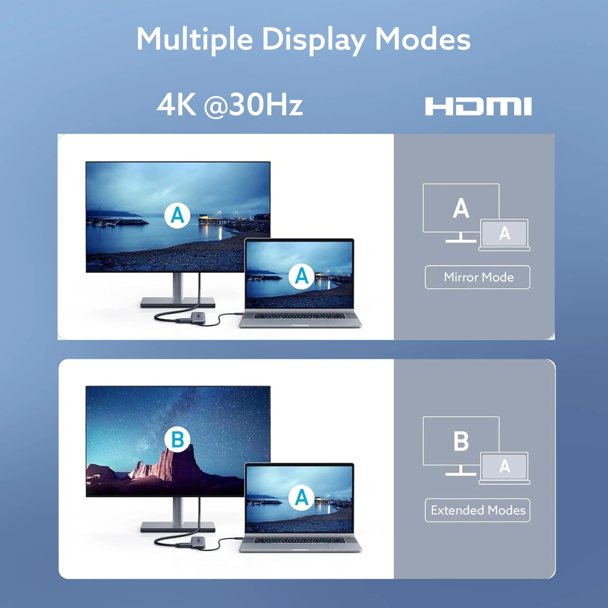 5-in-1 Type-C Multi-Port Hub, 4K@60Hz USB-C to HDMI Adapter, 85W PD Charging, 3× USB-A & USB-C 3.0 Data Ports, SD/TF Card Reader, Compatible with Type-C Devices - Image 5