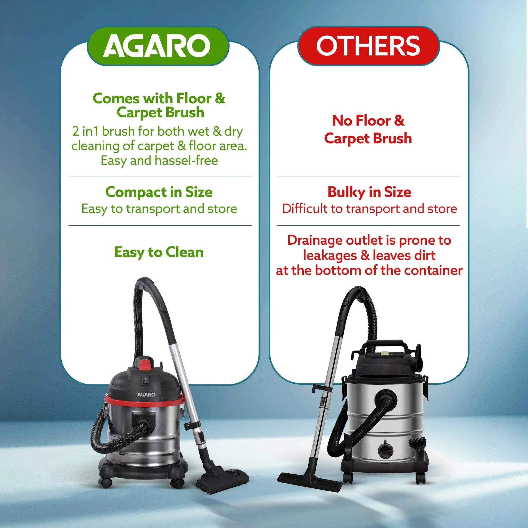 ACE Wet & Dry Vacuum Cleaner 1600W - Image 6