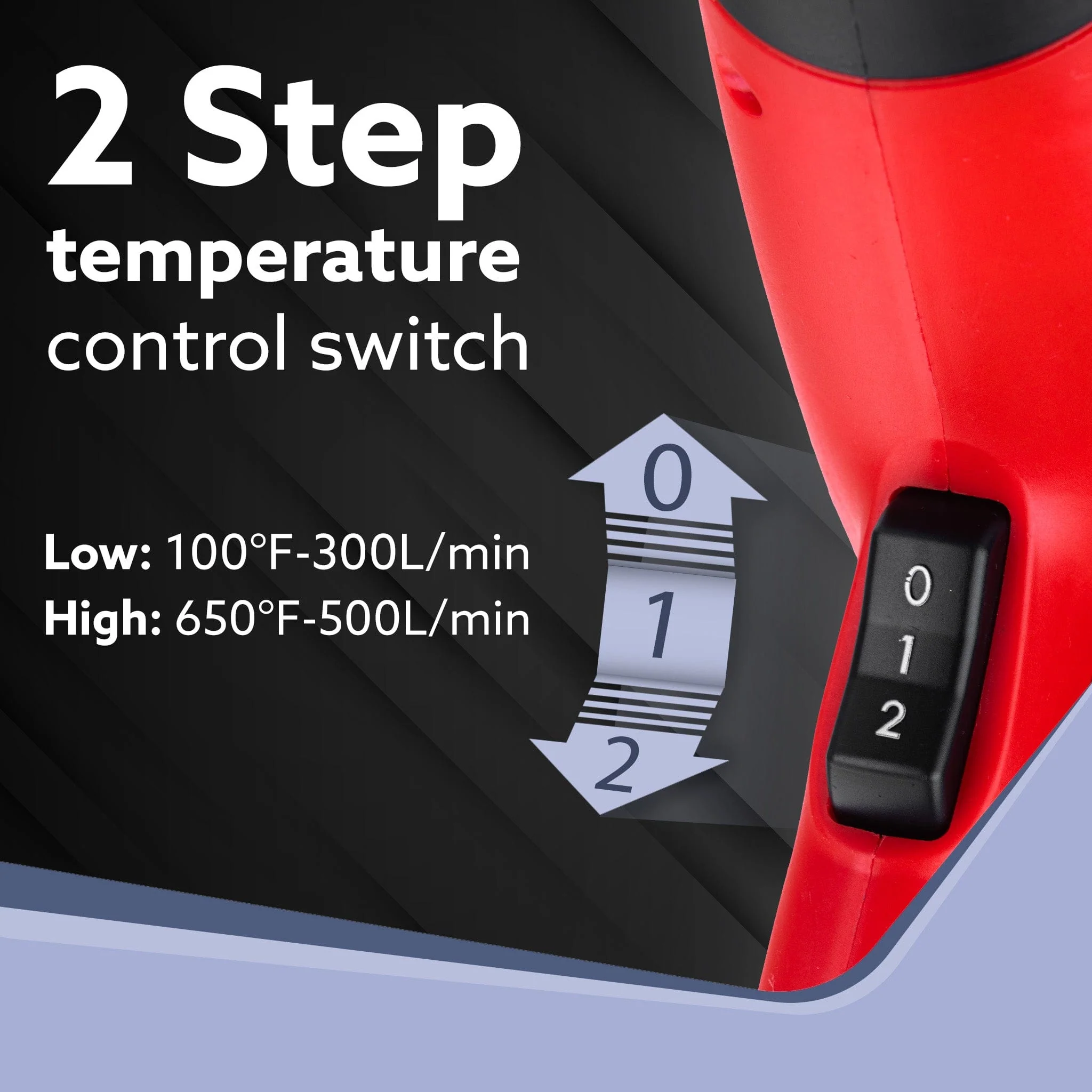 Heat Gun HG2120 2000Watt, Dual Temperature and Air Flow Control  with 4 Nozzle Attachments, Hot Air Gun Heating helps in Shrink Wrapping, Paint Removal, Rusted Bolt Stripping, Wire Shrinking, Crafting - Image 6