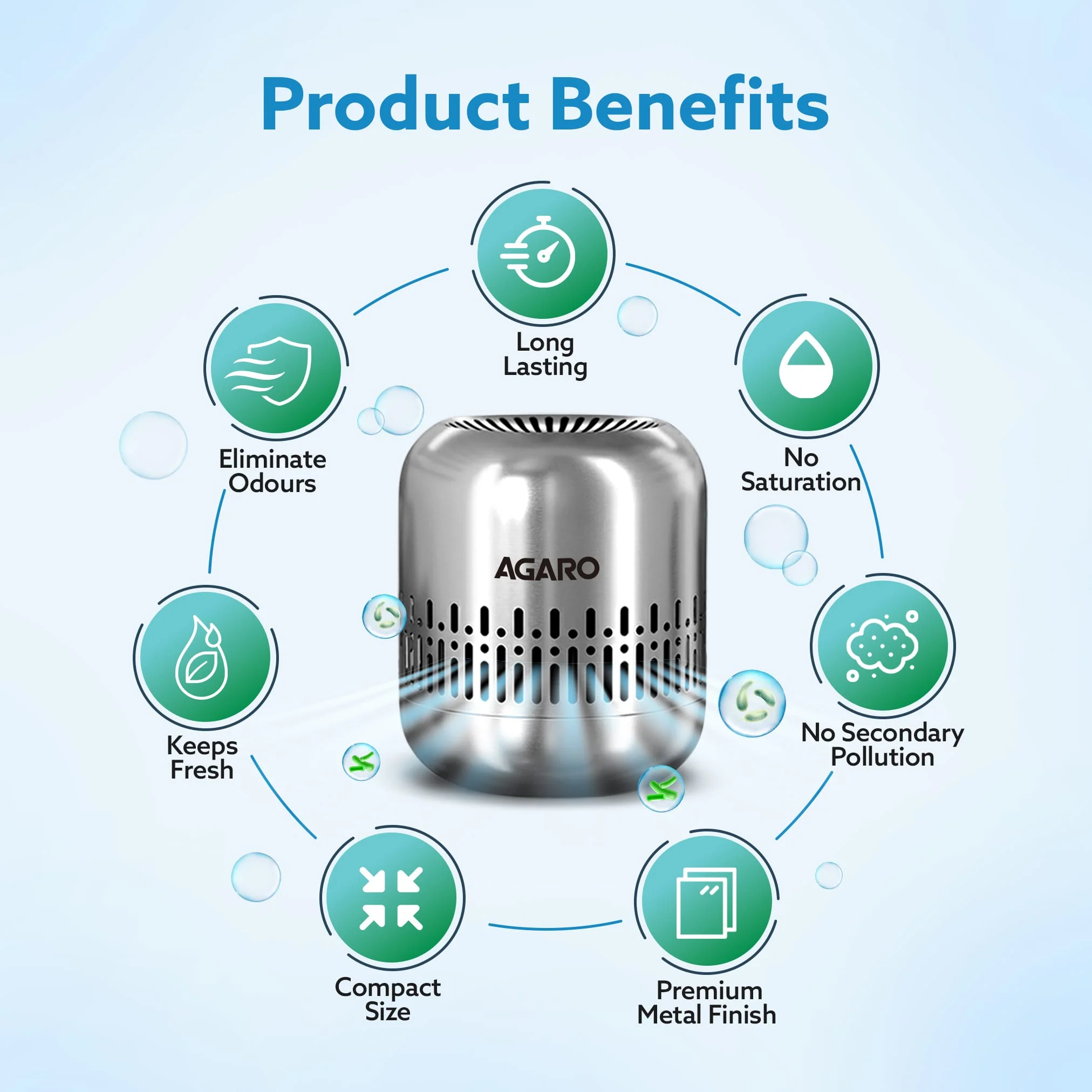 Elite Refrigerator Deodorizer, Nano-Catalytic & Chemical-Free Odour Eliminator - Image 6