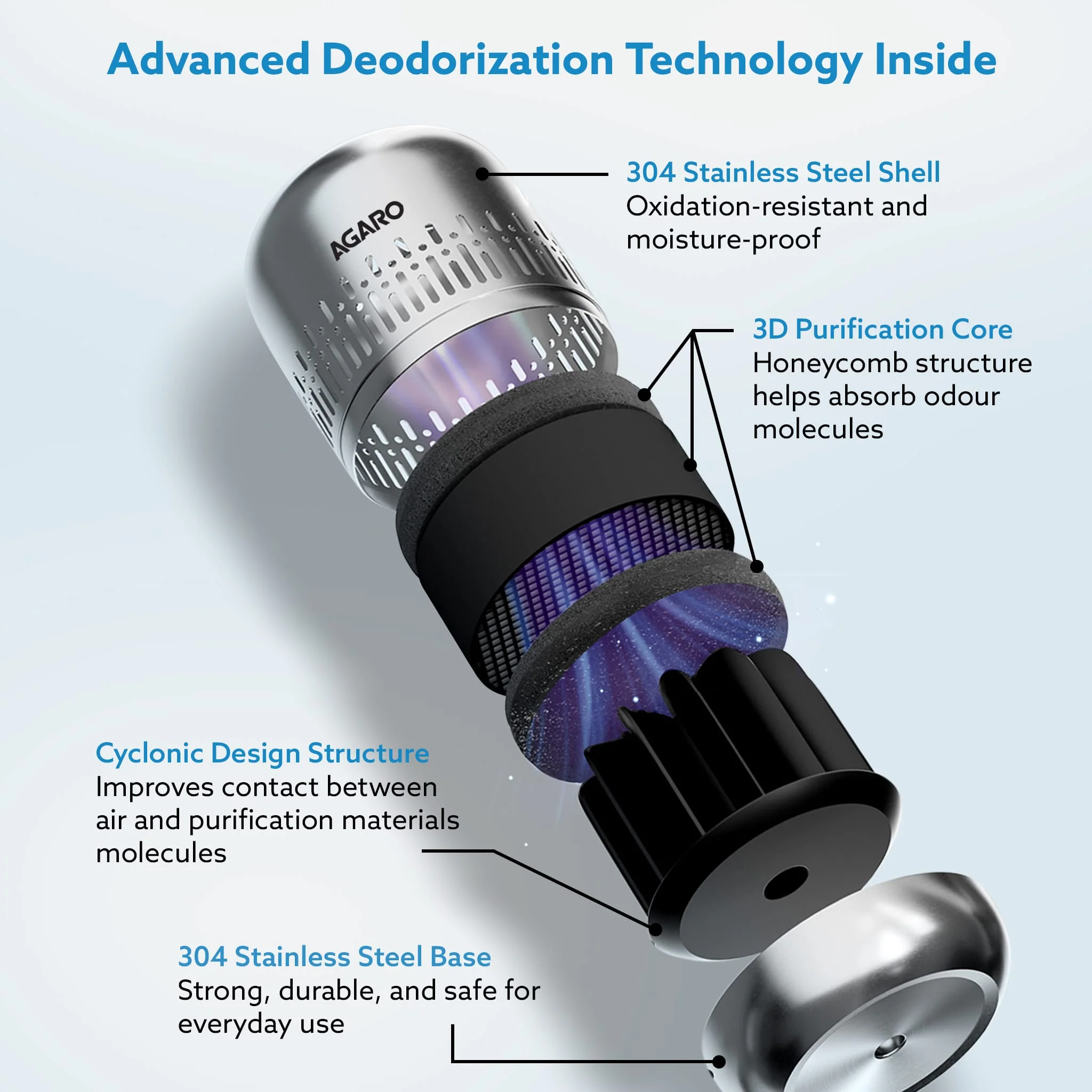 Elite Refrigerator Deodorizer, Nano-Catalytic & Chemical-Free Odour Eliminator - Image 7