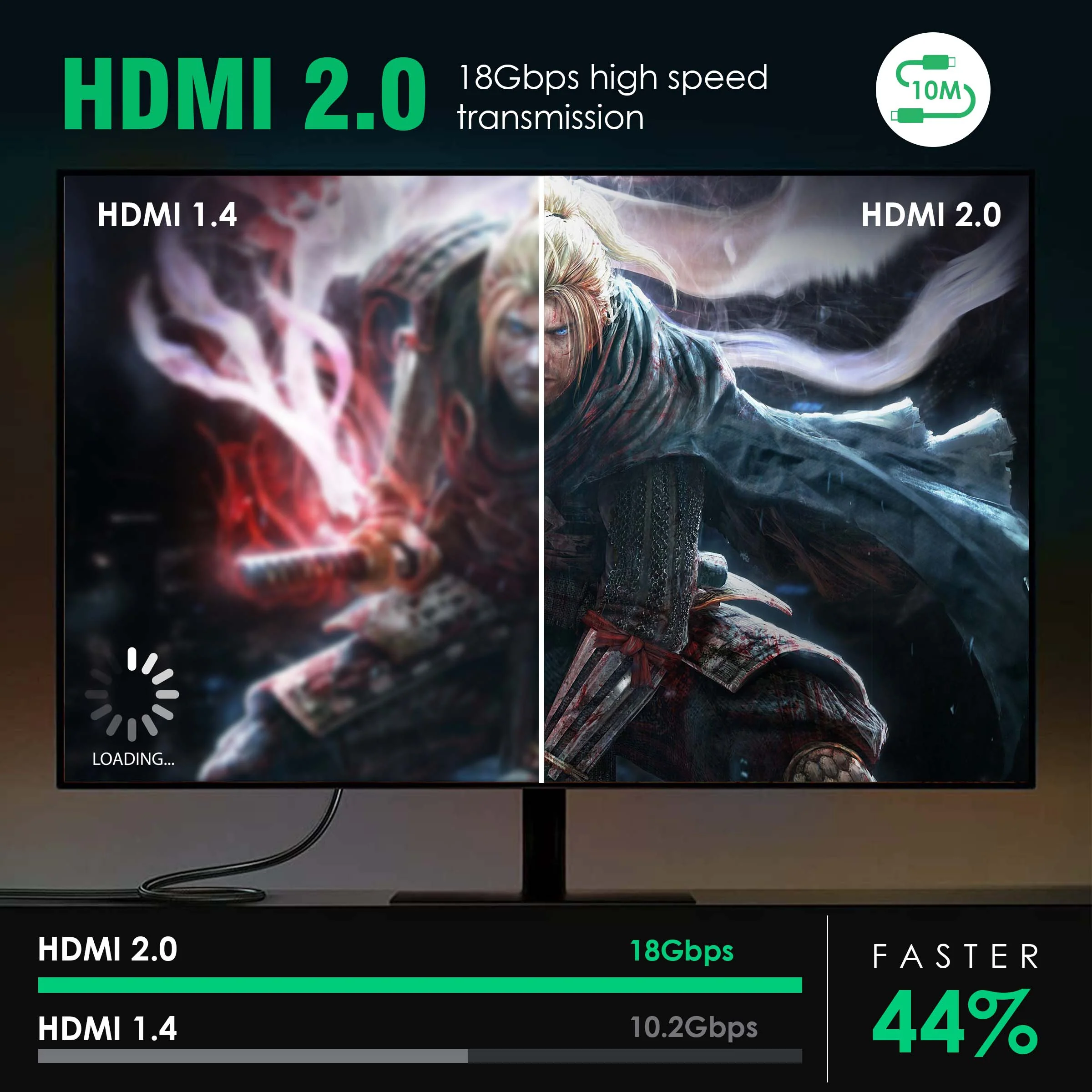 HDMI to HDMI Cable 10 Meters, HDMI 2.0, Premium High Speed, 18Gbps 4K@60Hz Support HDR, 3D, ARC, HDCP 2.2, Cotton Braided HDMI Cord for PS5/PS4/Xbox/Apple TV/Projector - Image 4