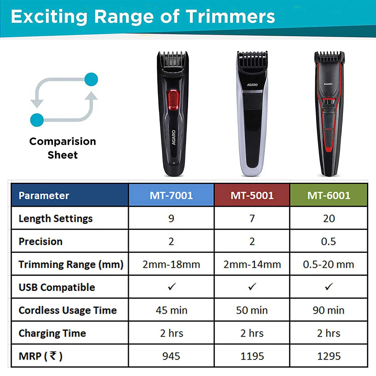 MT 5001 Beard Trimmer for Men, 50min Run Time, USB Charging, Fast Charge, Rechargeable Battery - Image 6