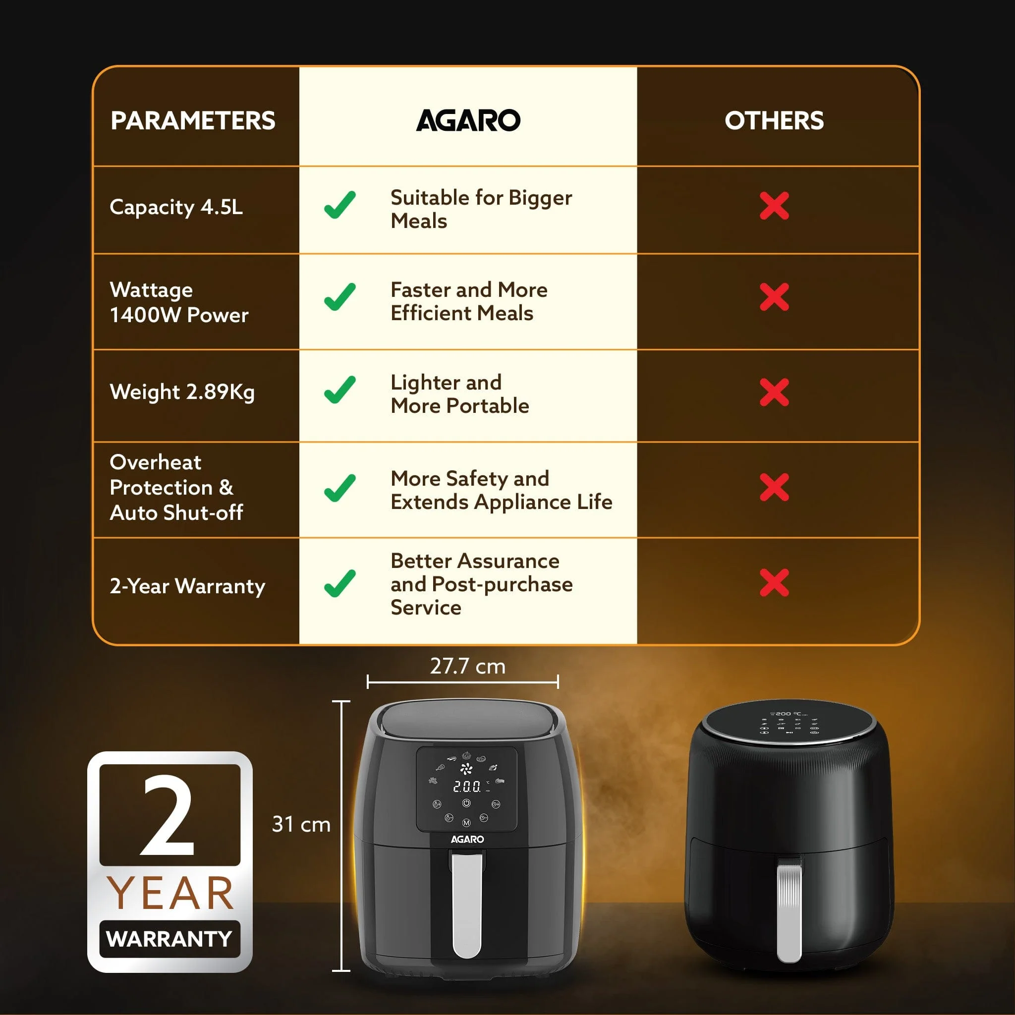 Sapphire Digital Air Fryer For Home, 4.5L, Electric Air Fryer Oven, 1400W, 7 Preset Programs, 360?ø Air Circulation, Convection Oven,  Digital touch Display, Fry, Bake, Roast, Toast, Black - Image 6