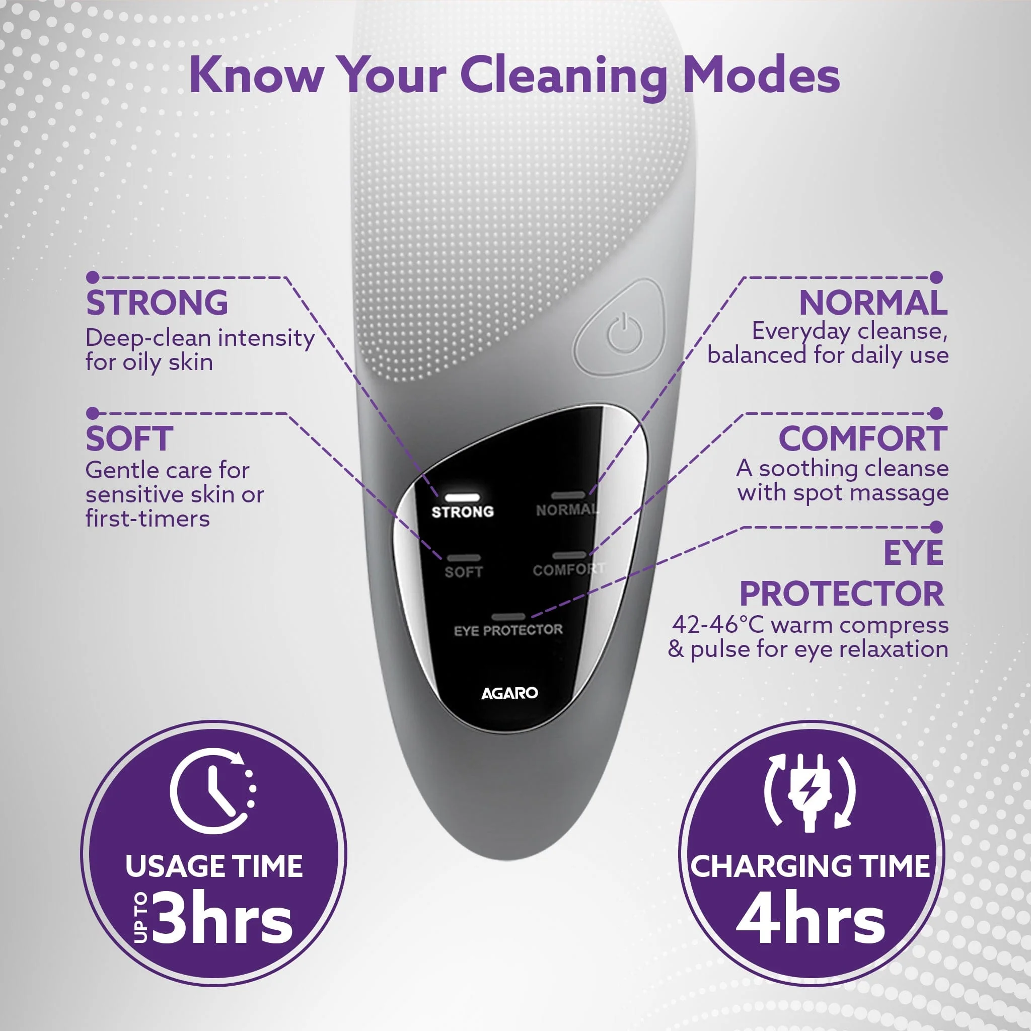 CM2407 Facial Cleansing Massager with Sonic Vibration Technique, 5 Cleaning Modes, Waterproof, Soft Silicone Bristles, Handheld, Black - Image 4