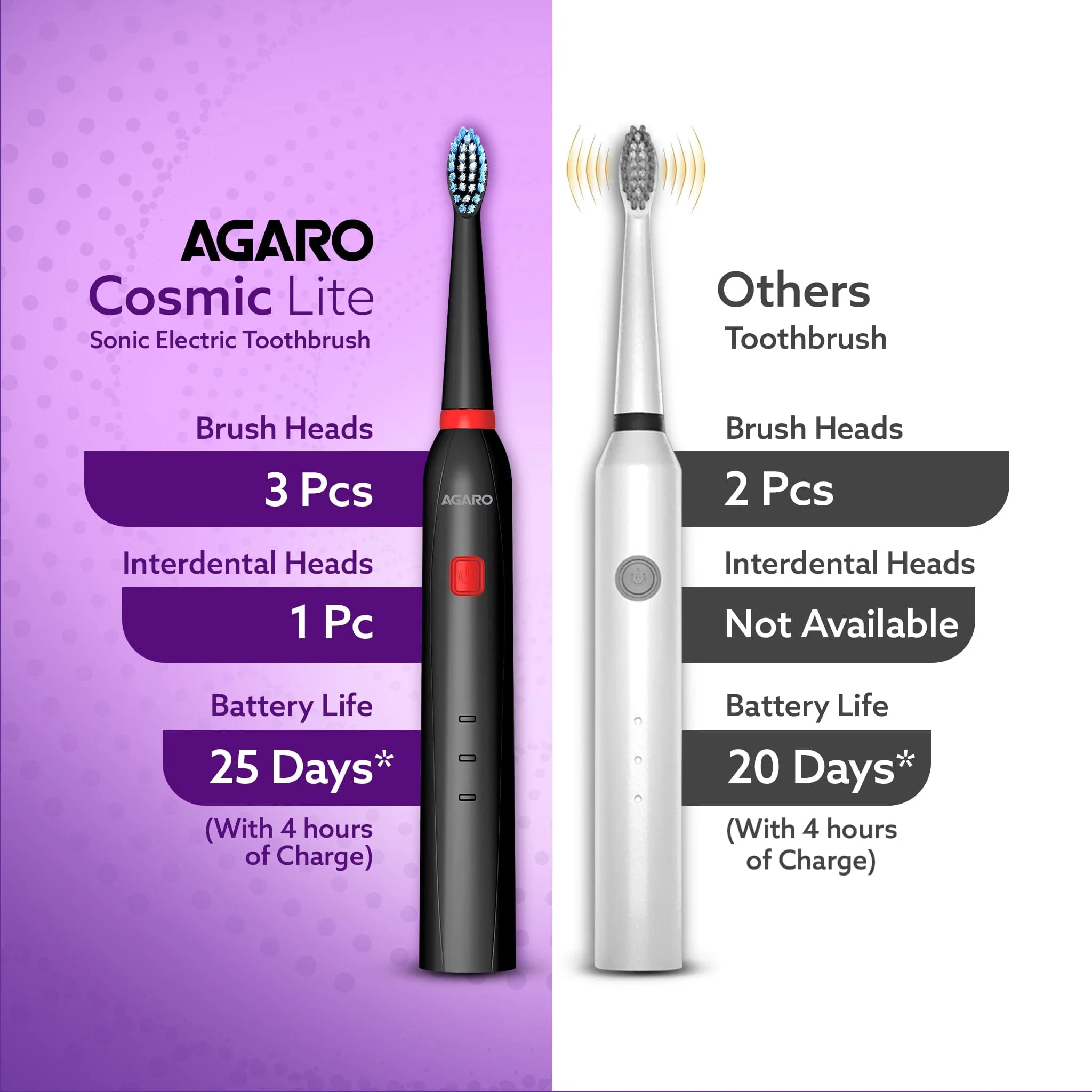 Cosmic Lite Sonic electric toothbrush for adults - Image 12