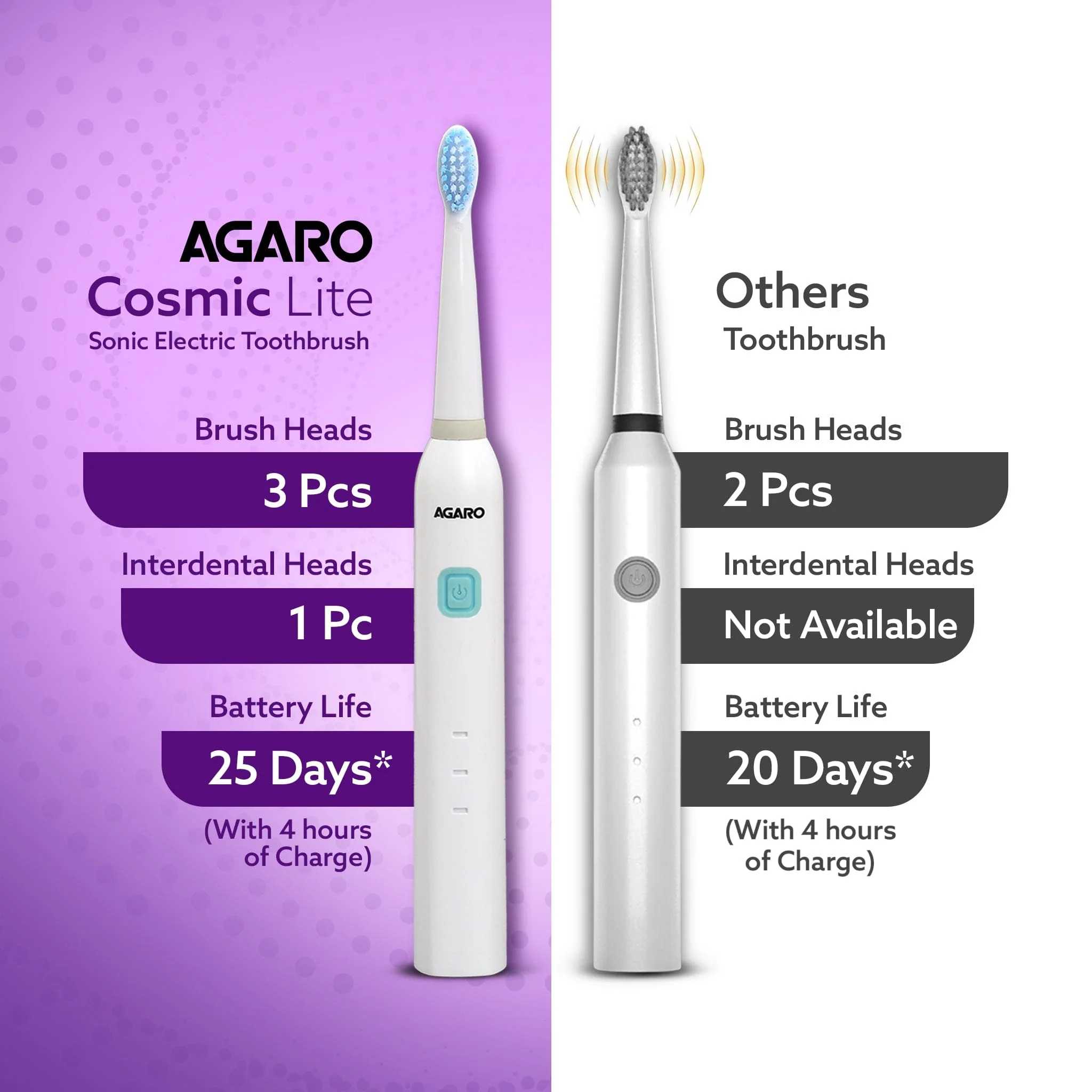 Cosmic Lite Sonic electric toothbrush for adults - Image 6