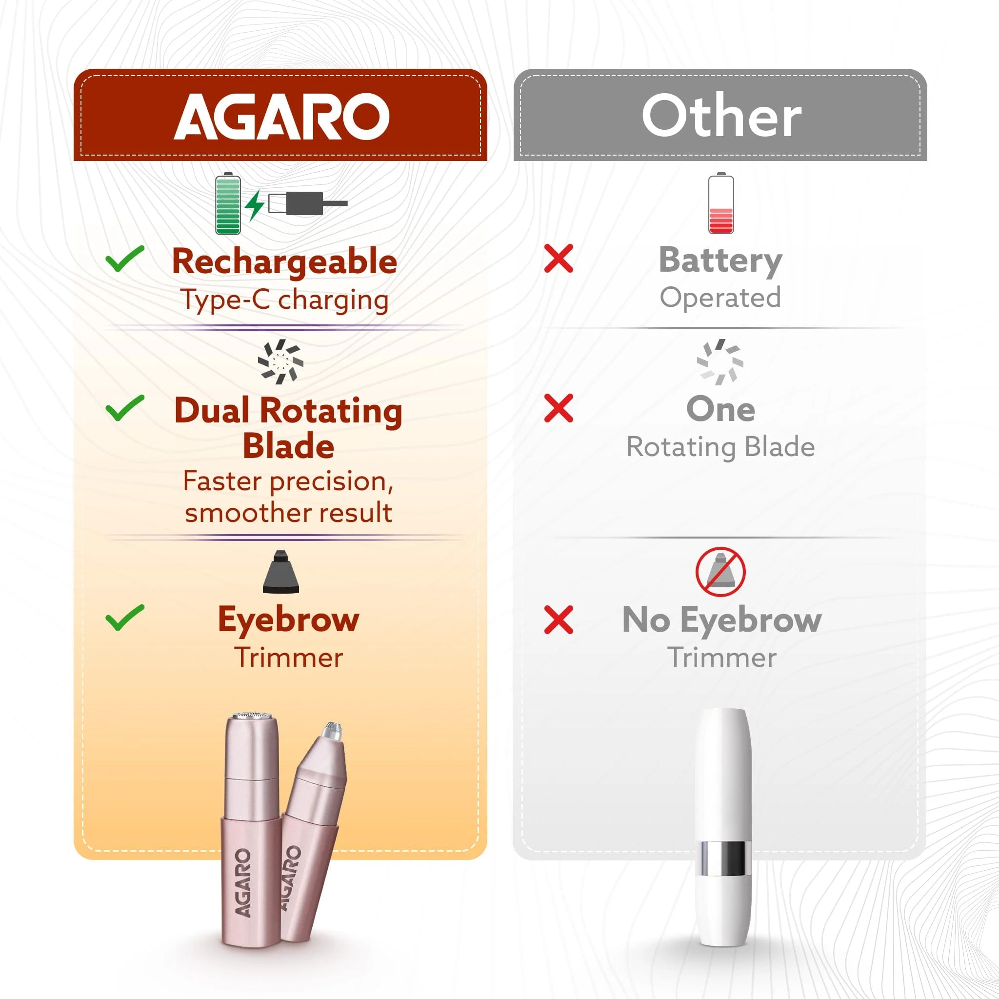 Facial Hair Remover |Eyebrow Trimmer FHR190 Rose Gold For Women, Rechargeable, Cordless, Safe & Painless Electric Shaver, Hypoallergenic Blade, Multipurpose Use For Upper Lip, Chin - Image 7