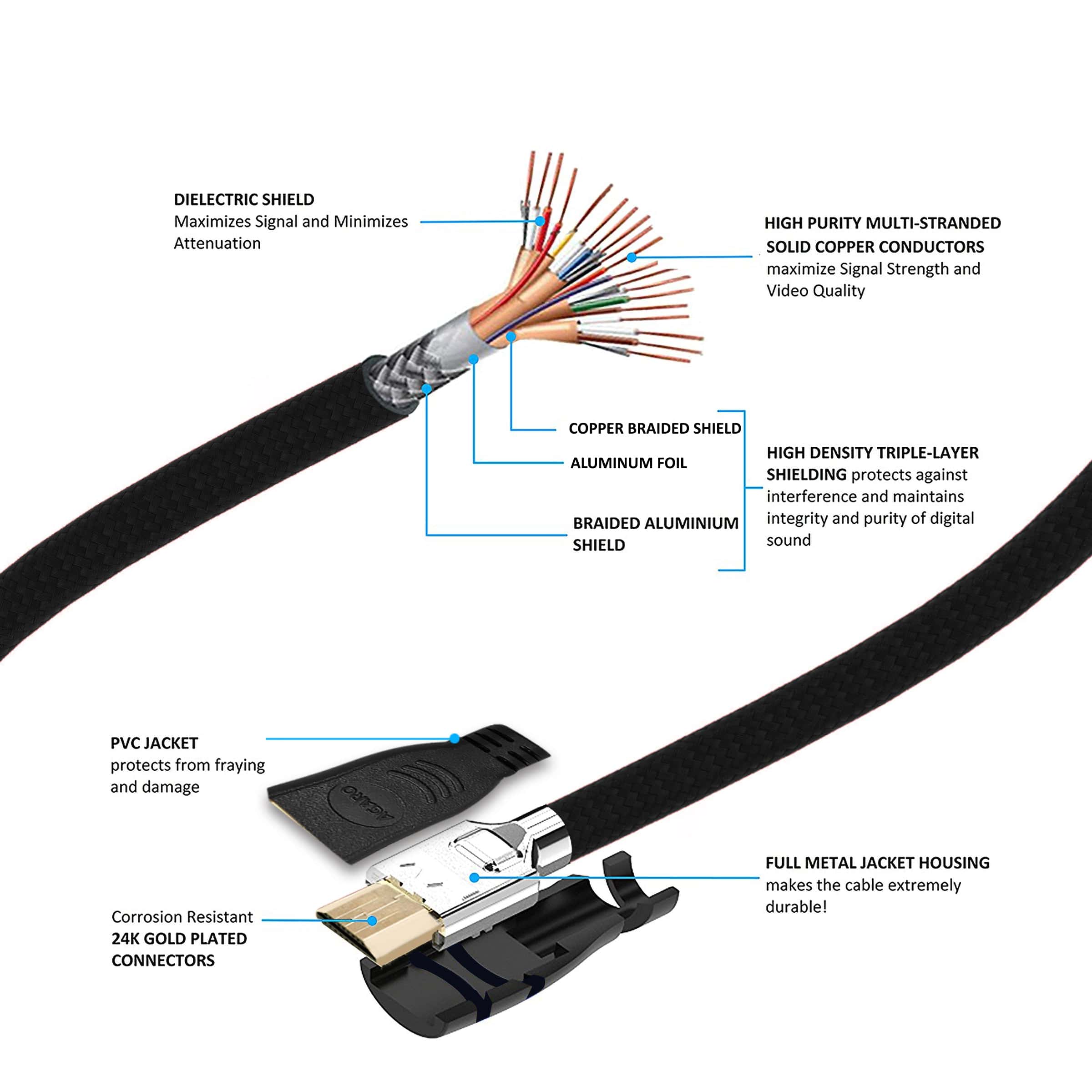 Hdmi To Hdmi V2.0 Nylon Braided Cable For Monitor, Television, Dvd Player (Black, 3M) - Image 4