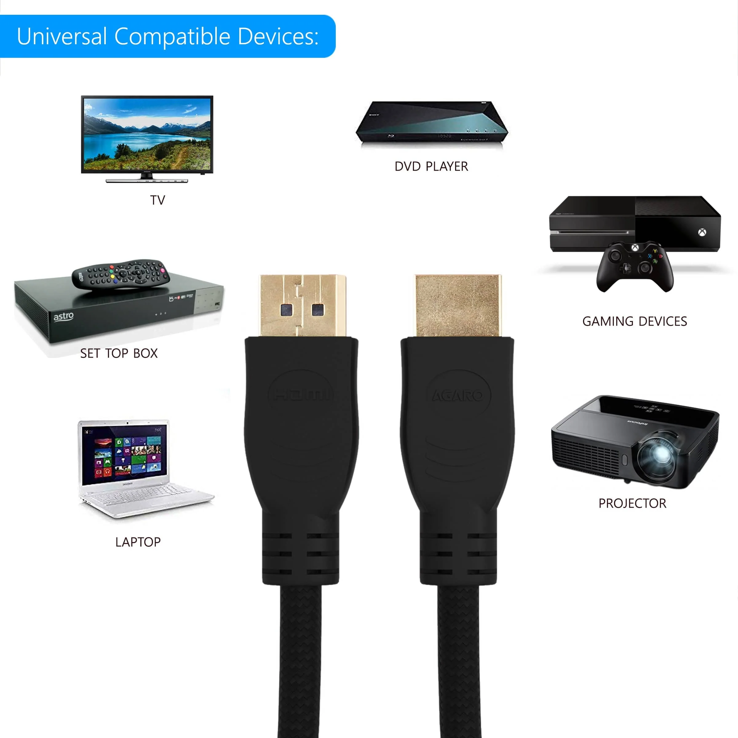 Hdmi To Hdmi V2.0 Nylon Braided Cable For Monitor, Television, Dvd Player (Black, 3M) - Image 5