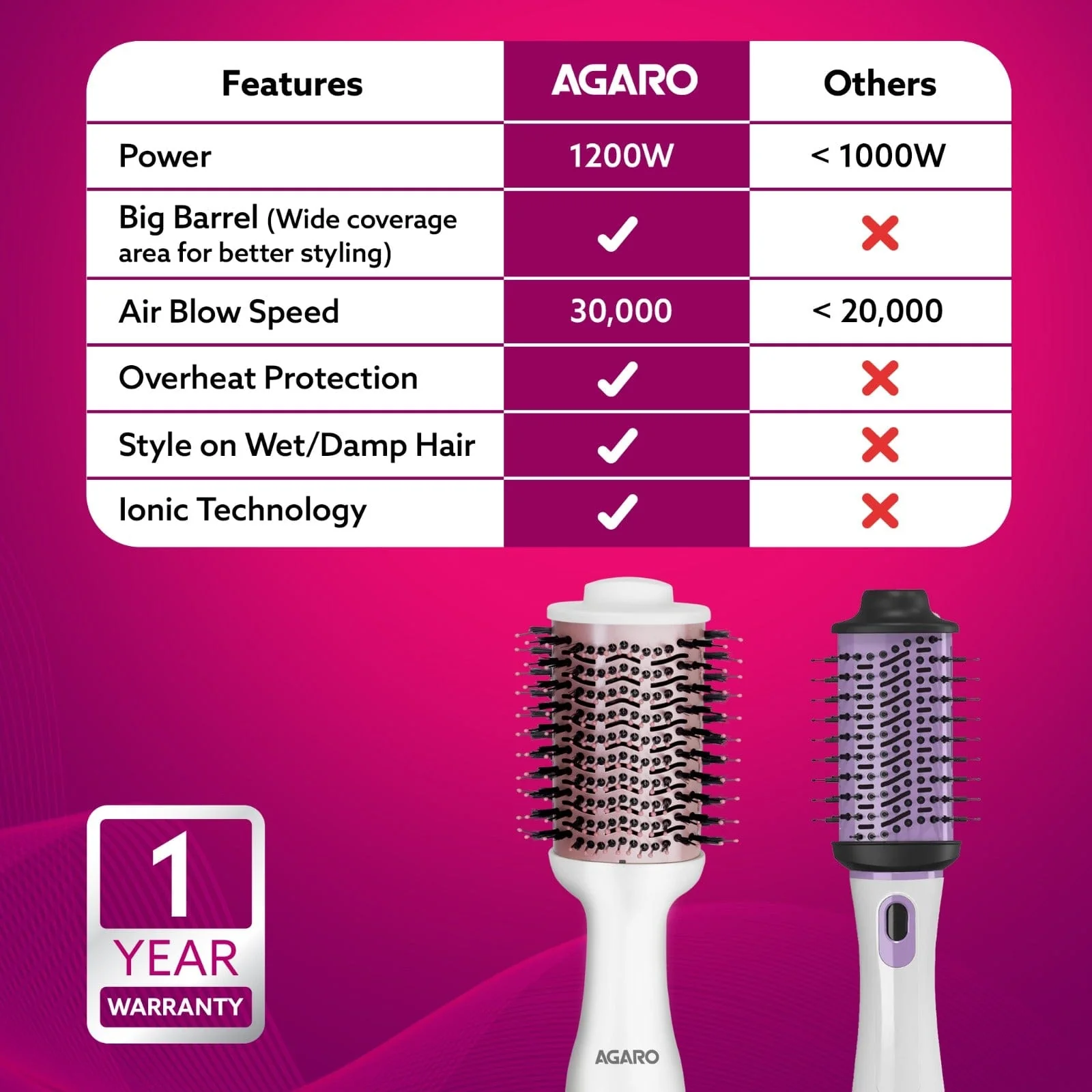 HV2179 Hot Air Brush for Hair, Blow Dryer Brush, Volumizer & Styler, 360° Airflow Vent, Oval Barrel for Hair Volume, Charcoal Bristles, Ceramic Coating Brushing Head, 1200W - Image 15