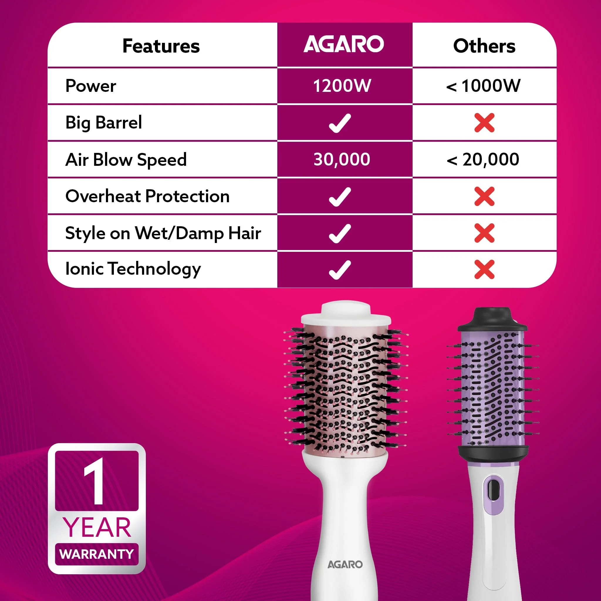HV2179 Hot Air Brush for Hair, Blow Dryer Brush, Volumizer & Styler, 360° Airflow Vent, Oval Barrel for Hair Volume, Charcoal Bristles, Ceramic Coating Brushing Head, 1200W - Image 16