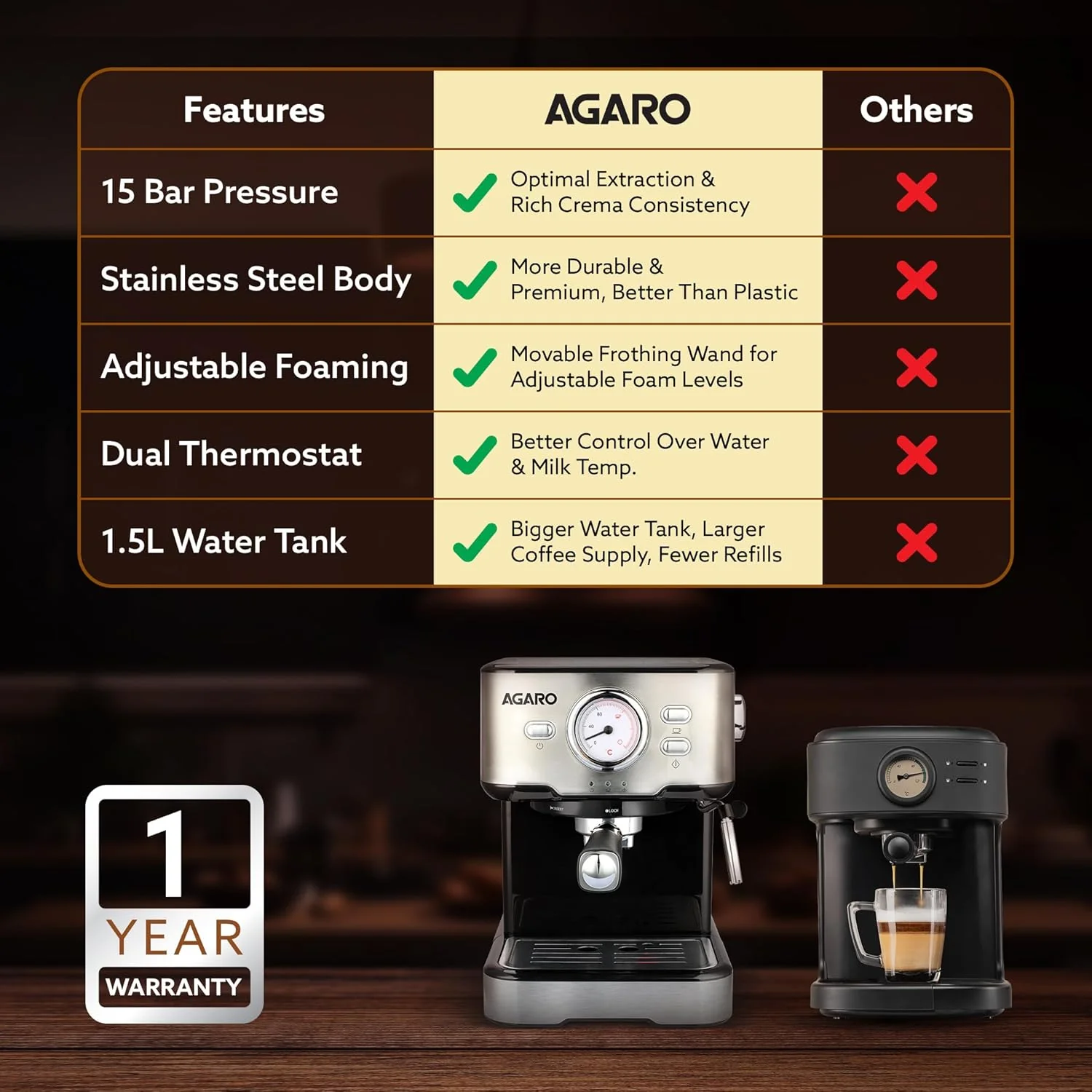 Imperial Espresso Coffee Maker, Coffee Machine, 15 Bars, With Foaming Milk, Frother Wand for Espresso, Cappuccino, Latte and Mocha, Steam Espresso Maker For Home, Adjustable Milk Frothing and Double Temperature Control System, Stainless Steel, 1100W - Image 8