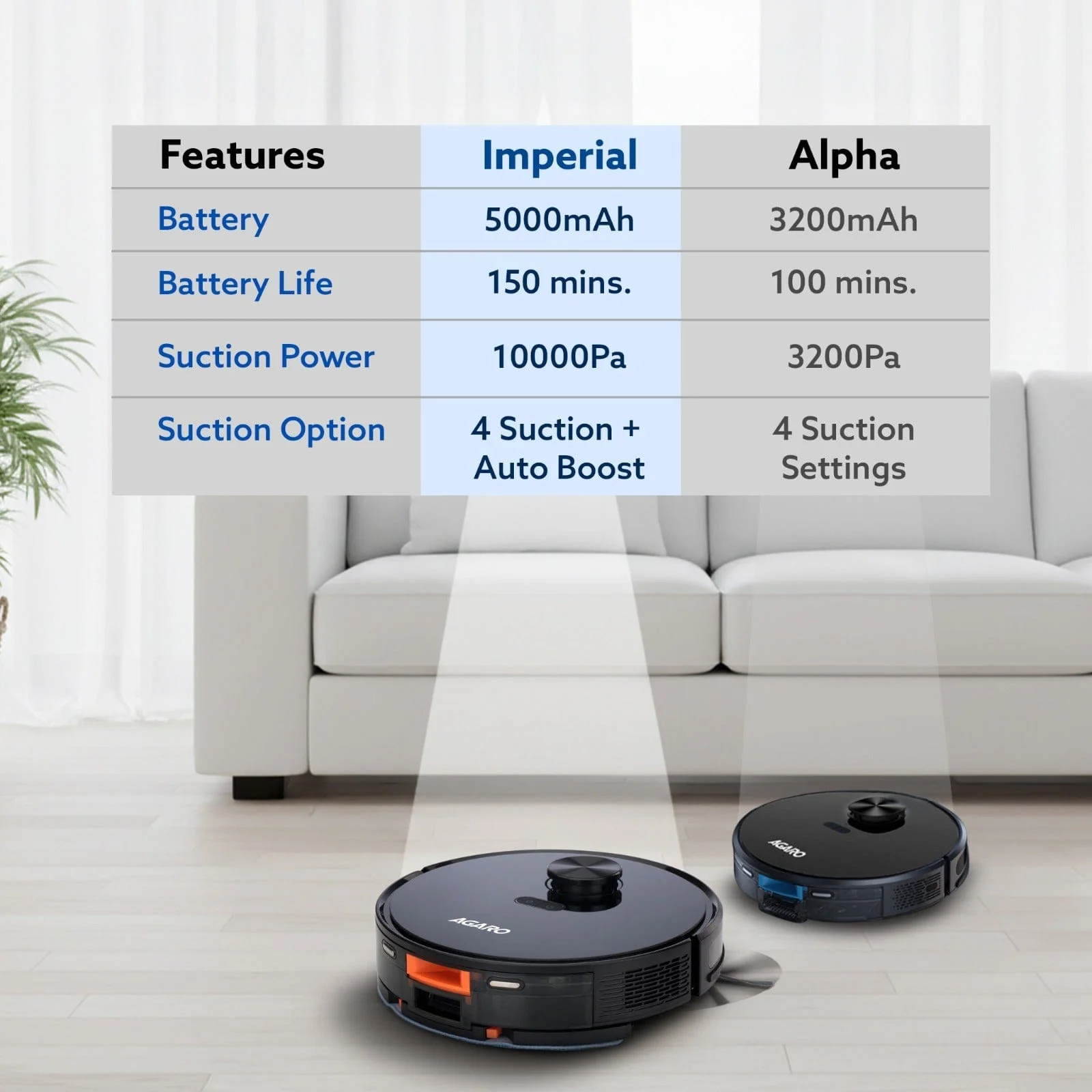 Imperial Robot Vacuum Cleaner, Dual Brush, Dry Vacuum & Wet Mop, Automatic Cleaning, Up to 10000Pa Strong Suction, App Control, Lidar Navigation, Editable Map to Clean, Hard Floor & Carpet - Image 9