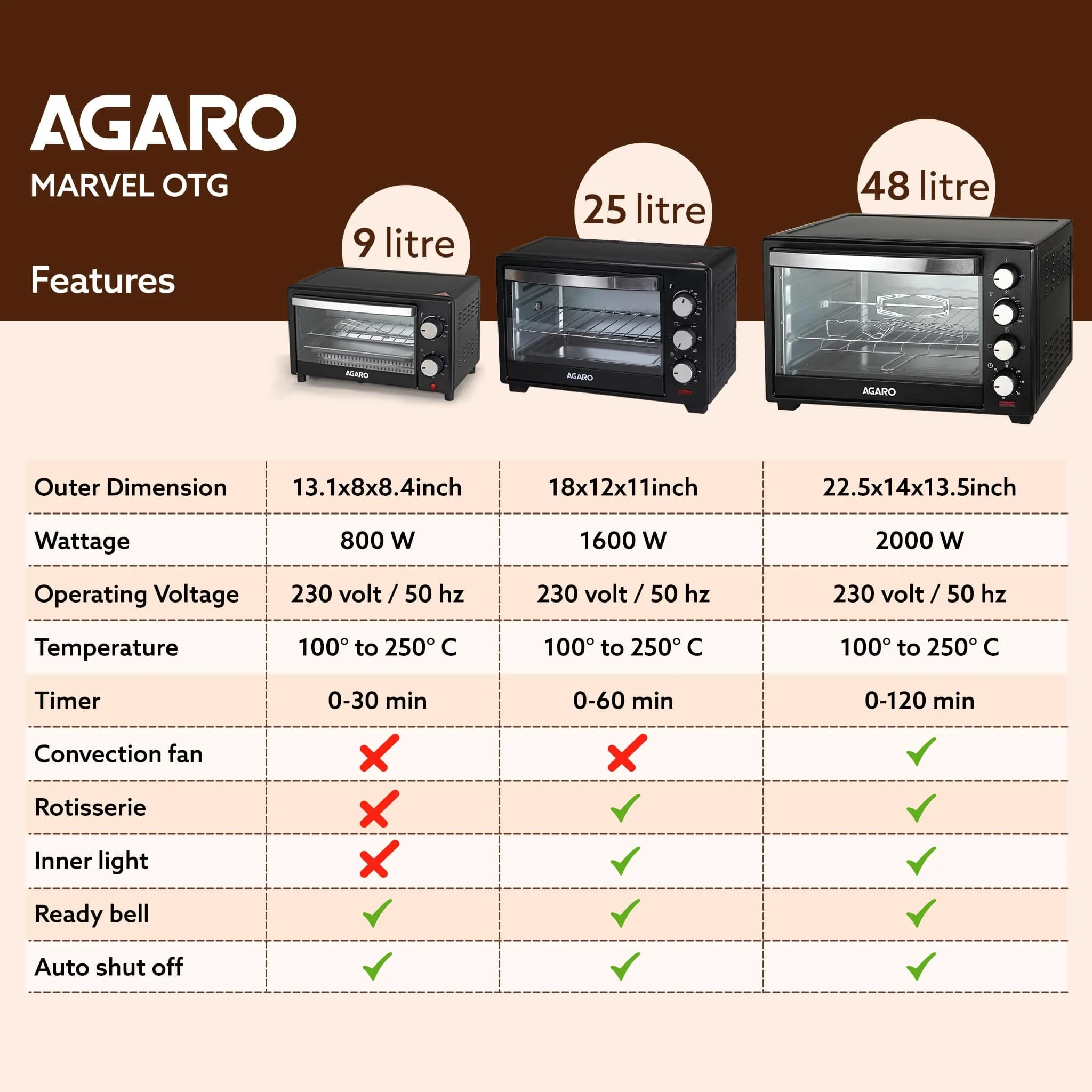Marvel 9L OTG Oven 800W, Compact Toaster Griller for Baking, Toasting & Grilling, Adjustable 100°C-250°C, 30-Min Timer with Ready Bell, Auto Shut-Off, Tempered Glass Door, Bake Pan, Tong & Rack - Image 9