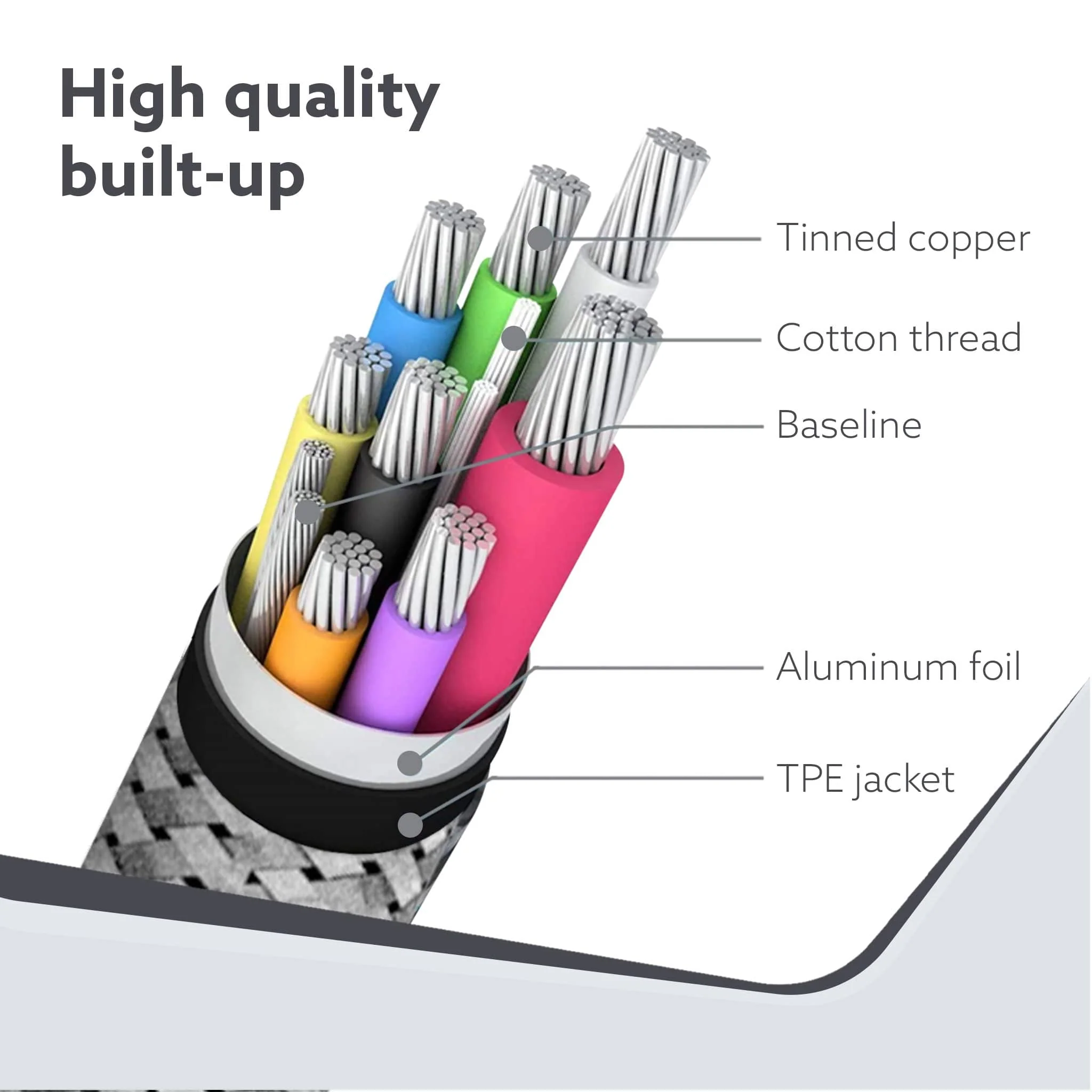 Micro Usb Charging & Data Tough Nylon Braided Cable For Android Smartphones 1.0 Meters, Grey, 1M - Image 6
