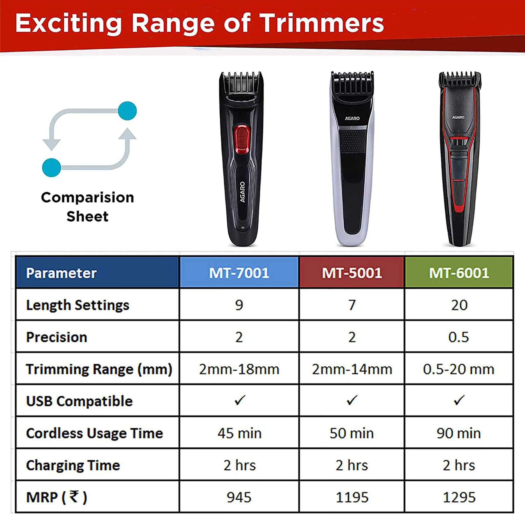 MT 6001 Beard Trimmer for Men, 90min Runtime - Image 5