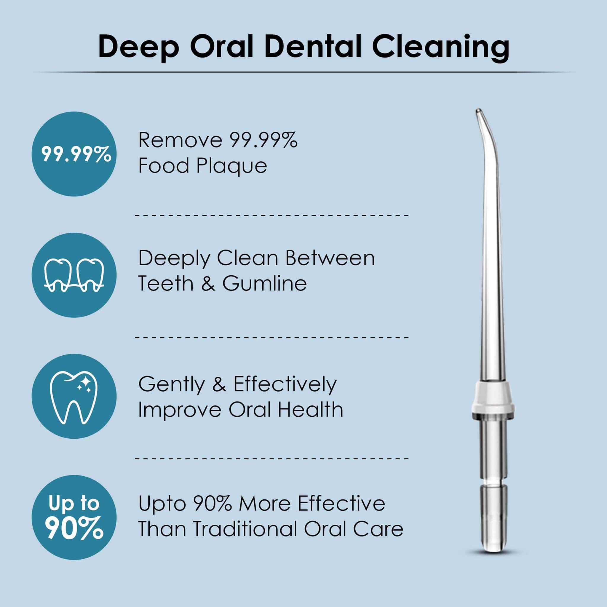 Oral Irrigator Nozzle Tip - Image 5