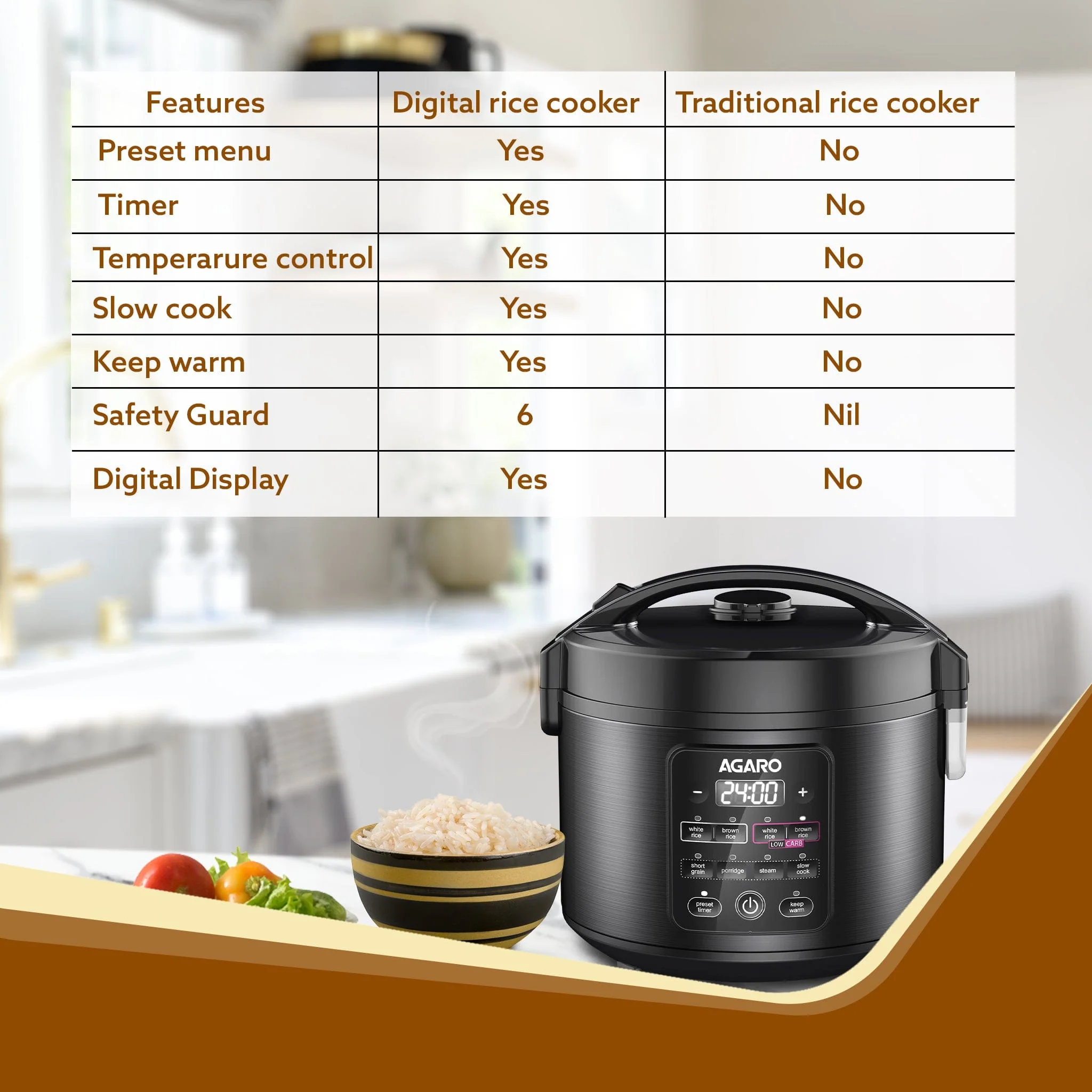 REGAL Electric Rice Cooker 3L - Image 6
