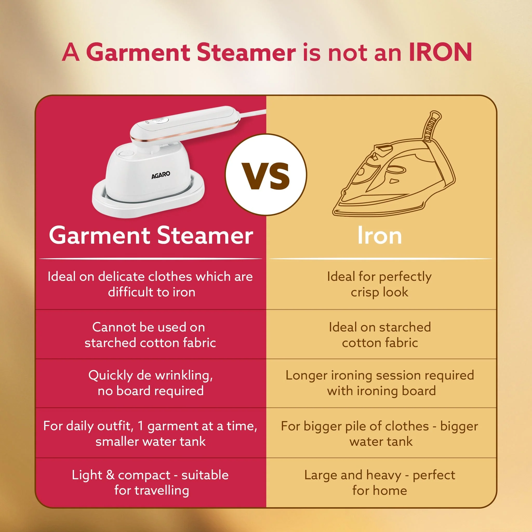 Regal Mini Garment Steamer, 1200 Watts, Wrinkle Remover, Fast Heating, Scratch Resistant Titanium Coated Plate, 2In1 Horizontal Vertical Use - Image 6