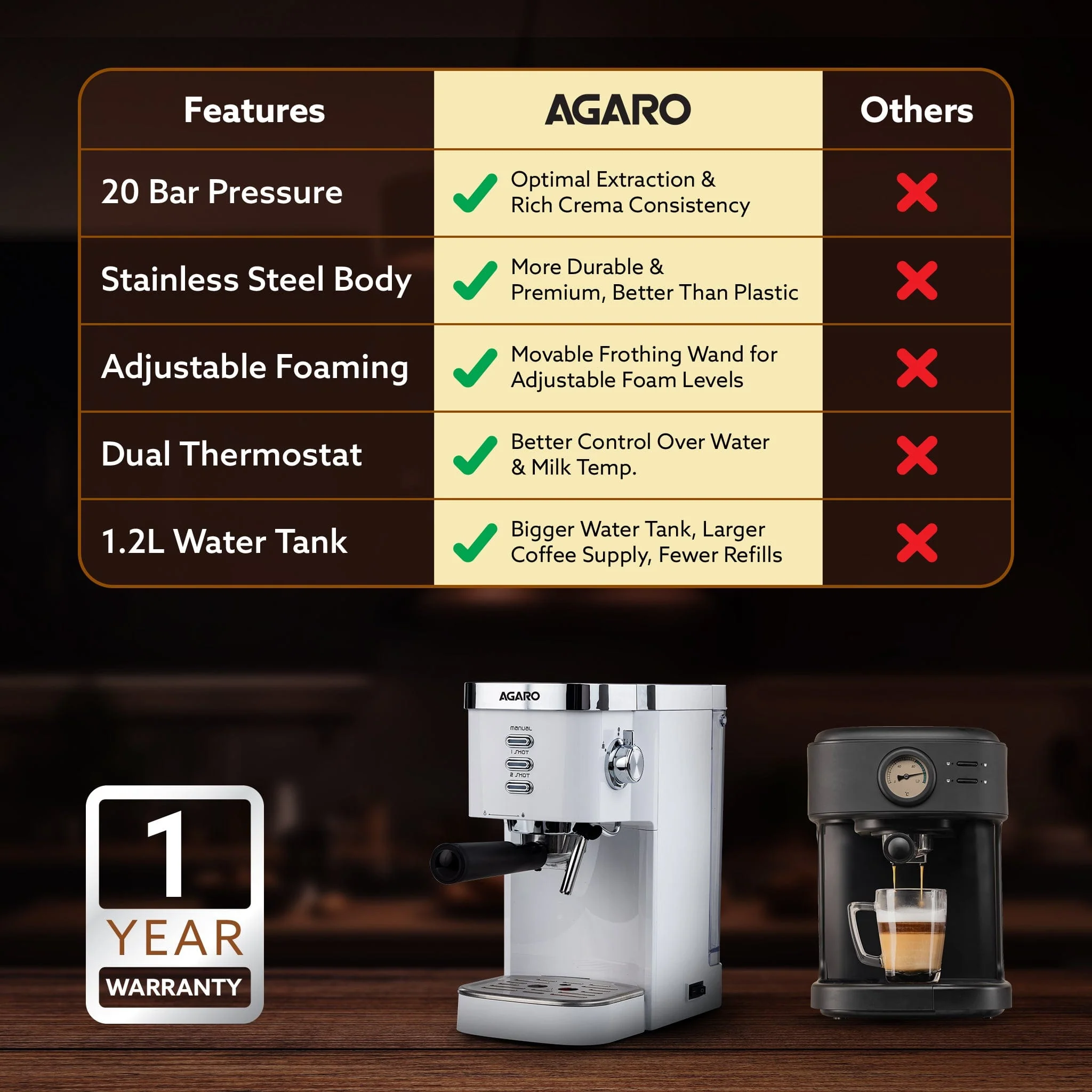 Regency Espresso Coffee Maker, Adjustable Pressure up to 20 Bars, Cappuccino Coffee Maker with Adjustable Foaming Milk Frother Wand for Steam Espresso, 1.2L Removable Water Tank, 1350W, White - Image 6