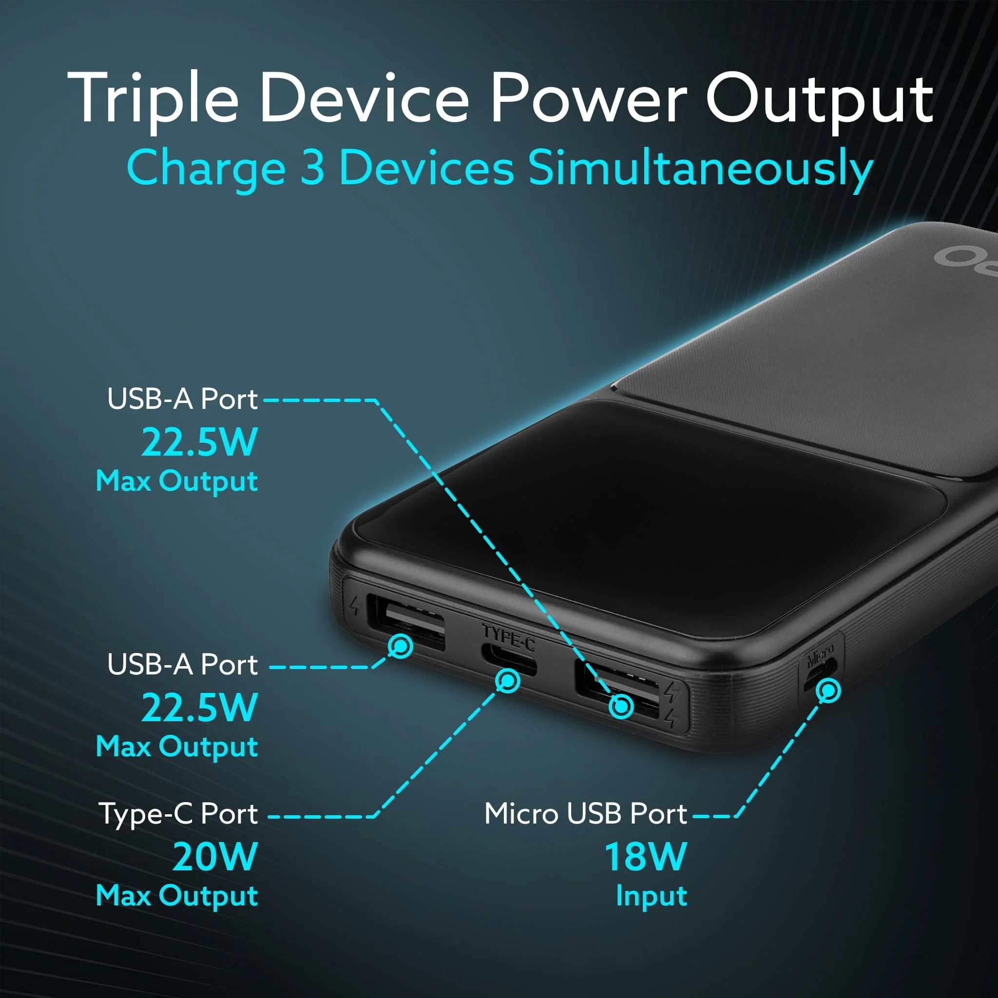 Regency Power Bank 10000 mAh, 22.5W Power Delivery for Smartphones, Portable, USB C & Micro Input, USB A1,A2 & C Output, Fast Charge Technology for Tablets, Headphones and Hi-Powered Devices - Image 4