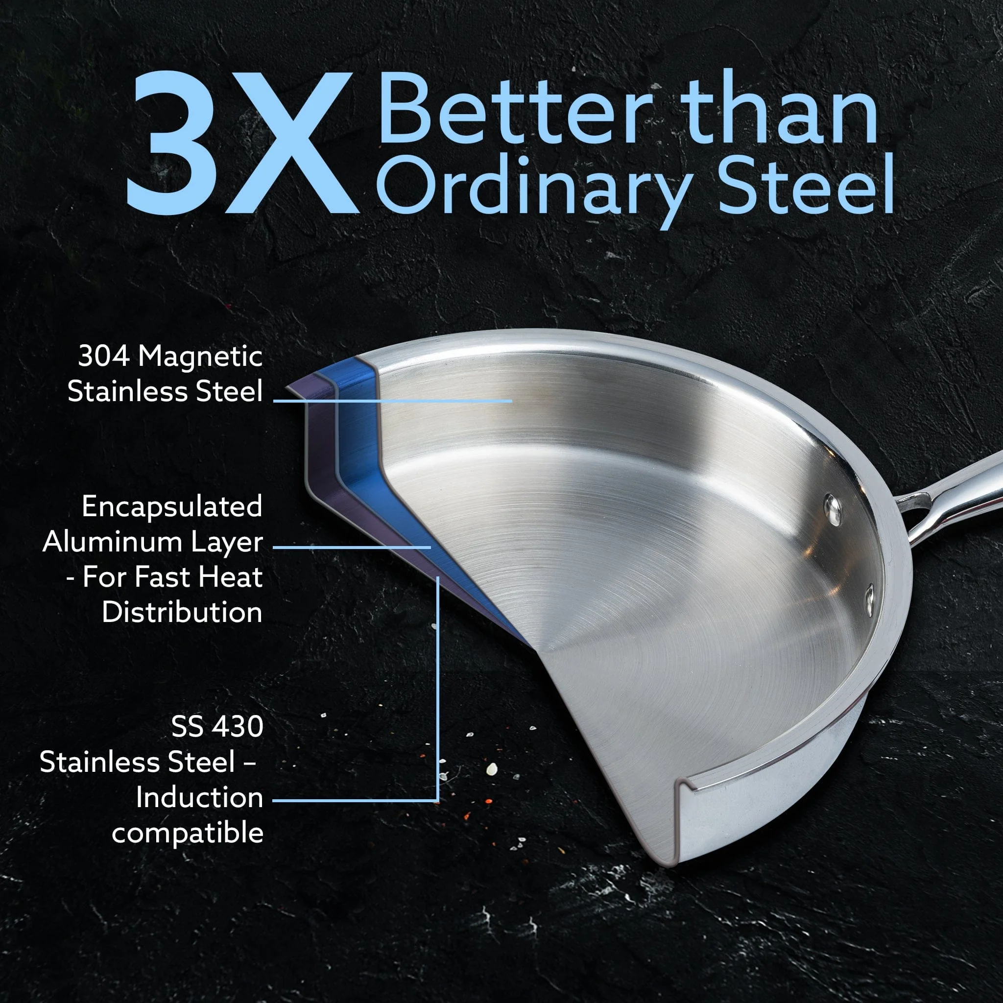 Regency Triply Saute Pan 2.5L with Lid, 26 cm, Rivetted & Stay Cool Handle, Fast Heat Absorb & Retain, Food Safe, Durable, Curry, Stir-Fry, Deep Fry, Saute, Non Toxic, 5 Year Warranty, 2.5 mm - Image 3