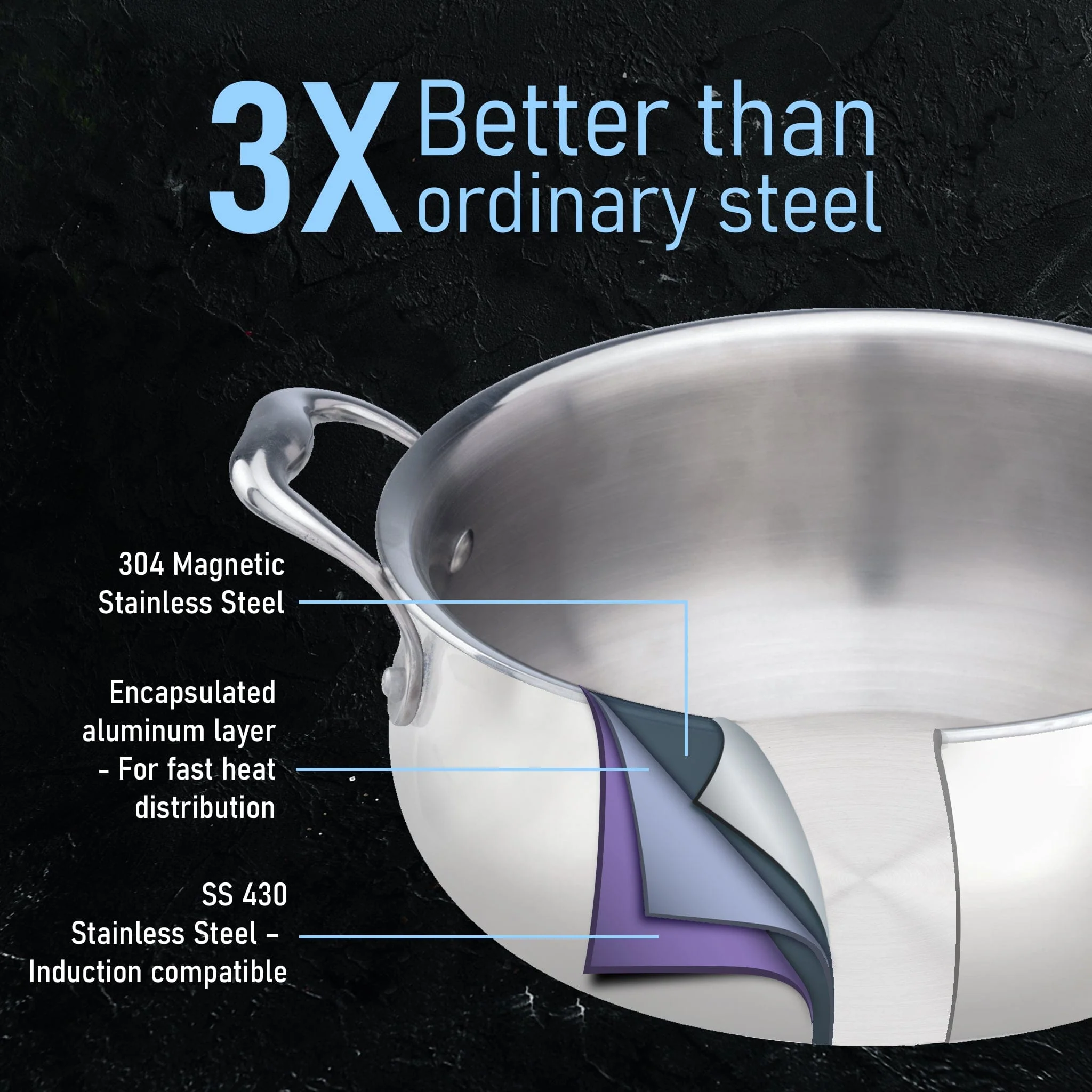 Regency Triply Stainless Steel Saucepot 3.5 Liter with Glass Lid, 2.5 mm Thick Body, Induction & Gas Compatible, Rivetted Handle - Image 3