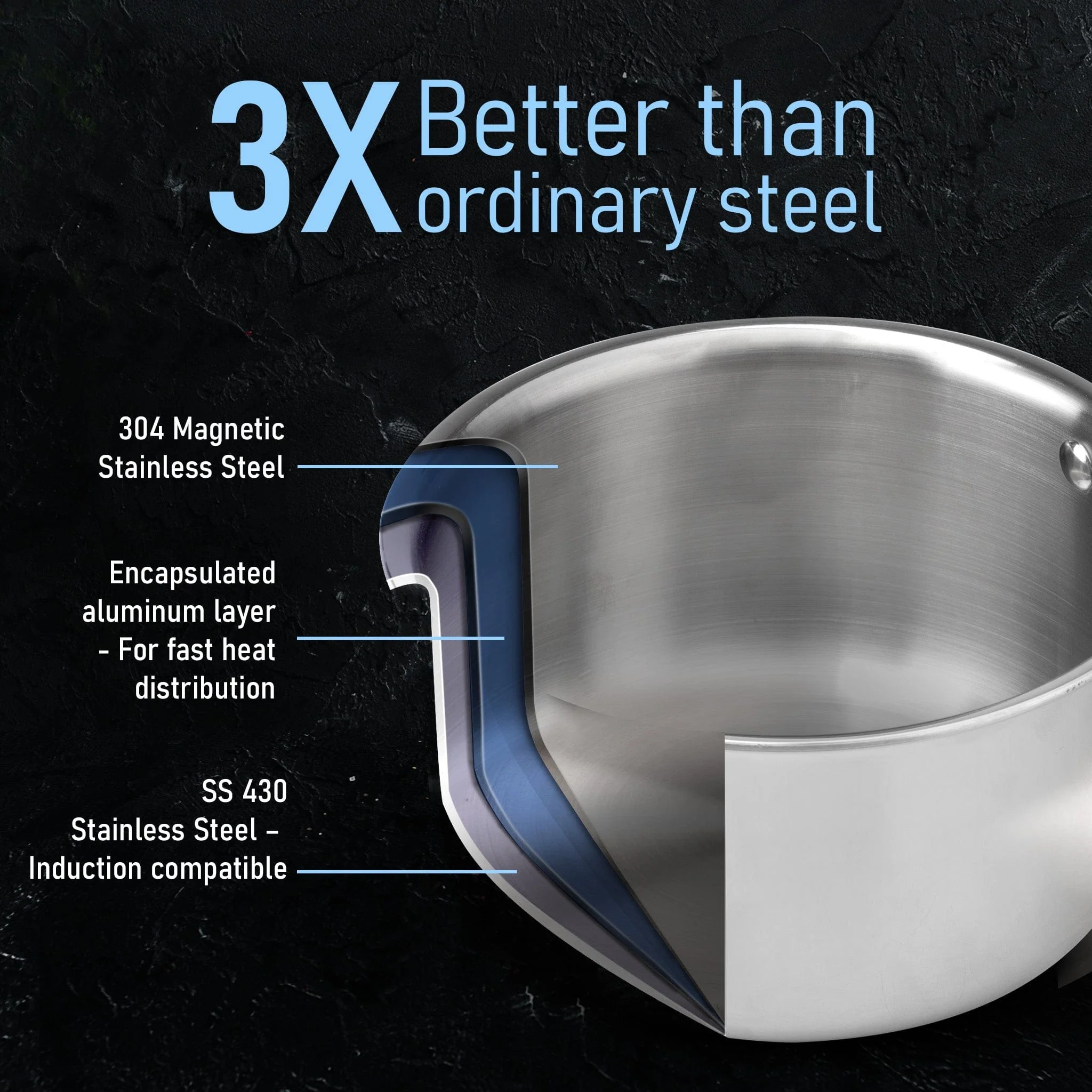 Regency Triply Steel Saucepan With Lid 14 cm, Triple Layered Stainless Steel Body,  1.25L Capacity, 2.5mm Thick Body, Sturdy Handle, Induction & Gas Compatible, Tea, Chai Pan - Image 8