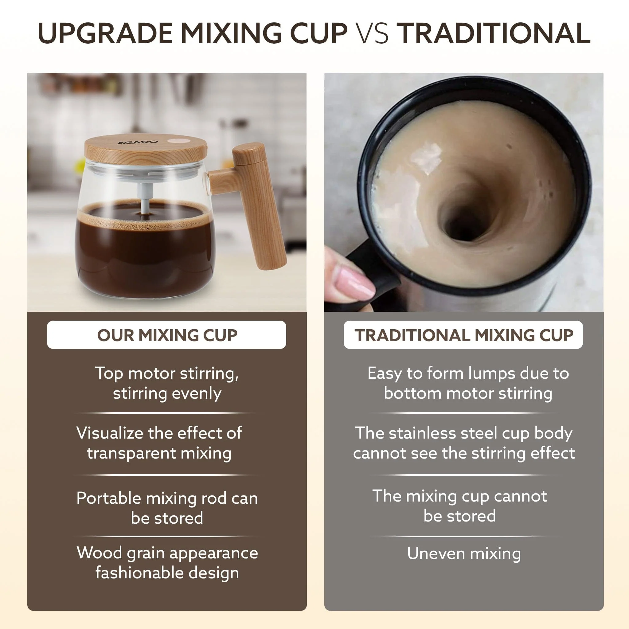 Self-Stirring Coffee Mug 400ml – Electric Automatic Mixing Cup with Lid, Borosilicate, Rechargeable Operated Blender for Coffee-Milk-Protein Shakes, Portable Mug for Home, Office & Travel - Image 6