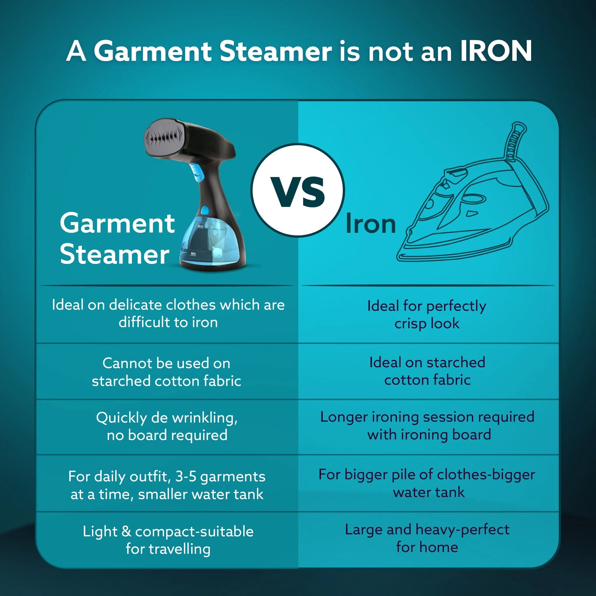 Signify Handheld Garment Steamer-Black & Blue - Image 4