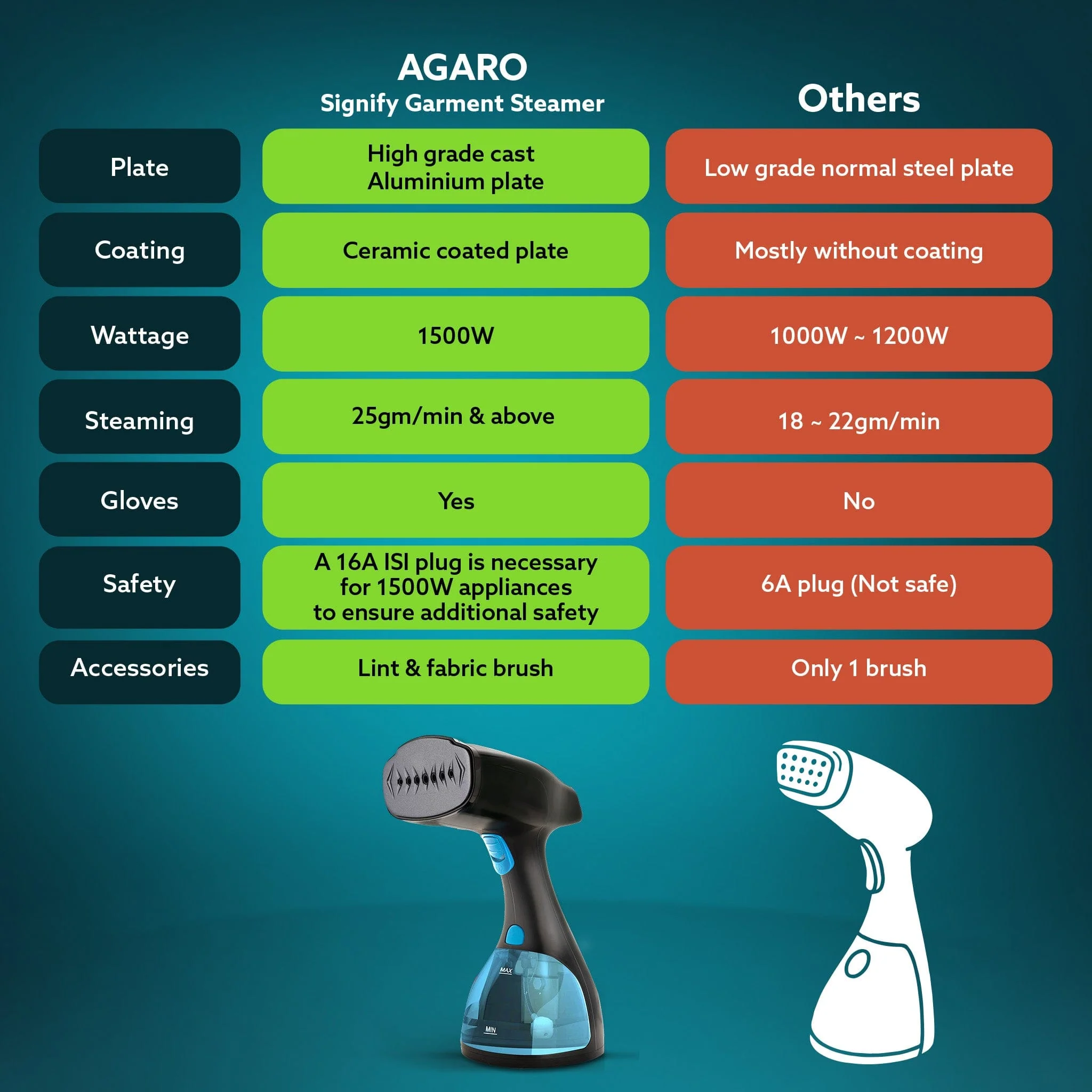 Signify Handheld Garment Steamer-Black & Blue - Image 6