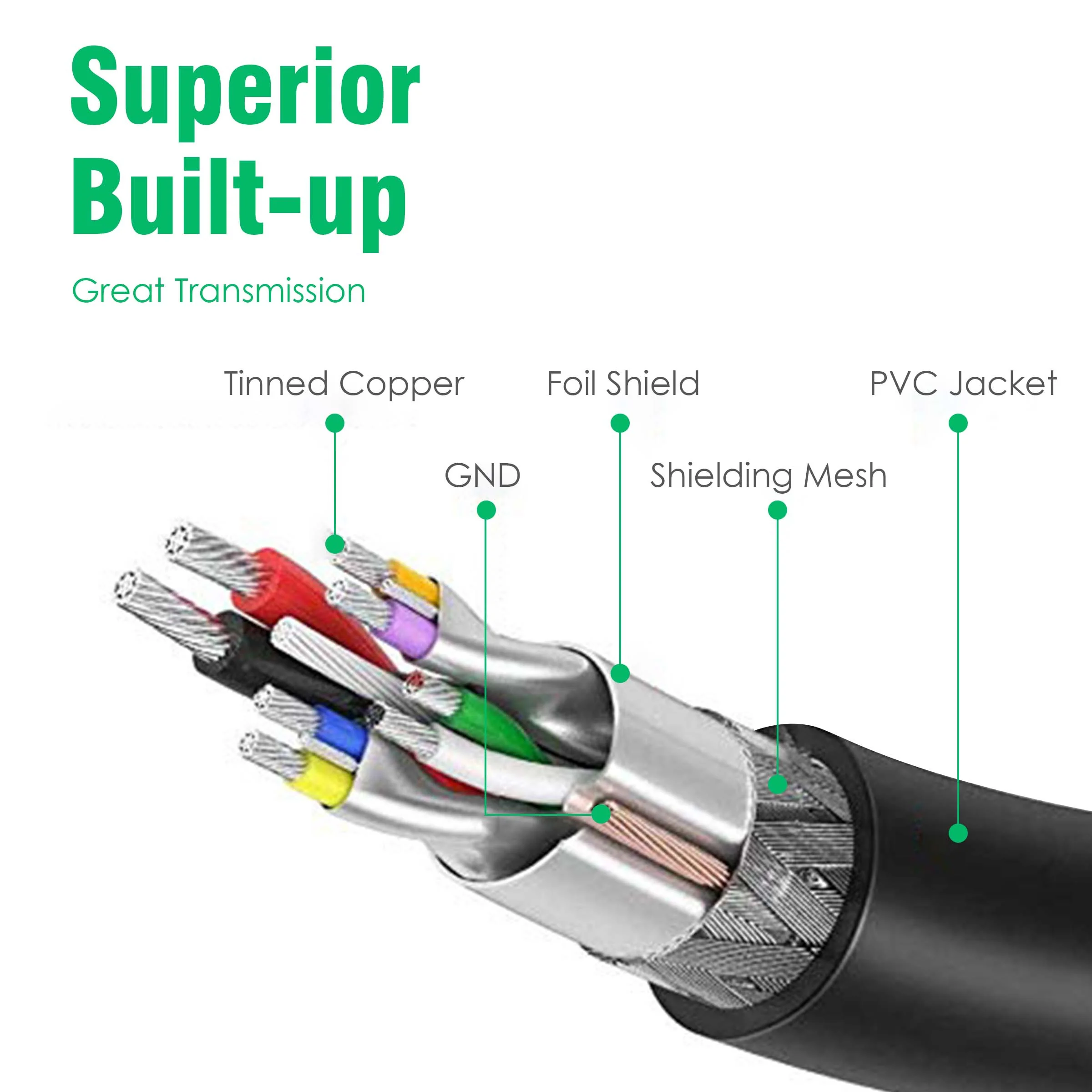 USB Extender, USB 3.0 Extension Cable Male to Female USB Cable High-Speed 5GBps Data Transfer Compatible with Webcam, Gamepad, Keyboard, Mouse, Hard Drive, Xbox, Laptop/PC/Mac/Printer, 1 Meter - Image 5
